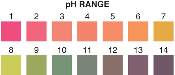 ph test paper color chart